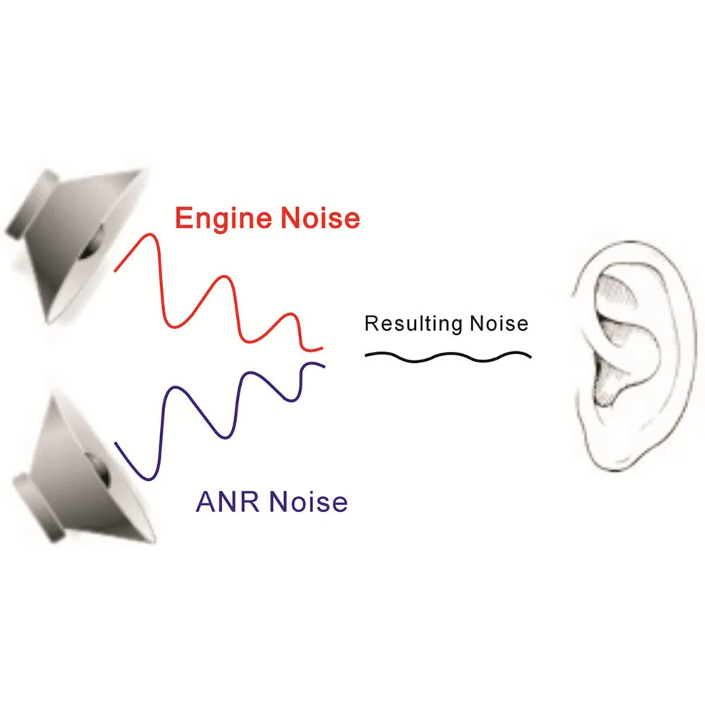UFQ A7 ANR aviation headset vs Bose A20 super light weight only 330g active noise reduction pilot headset