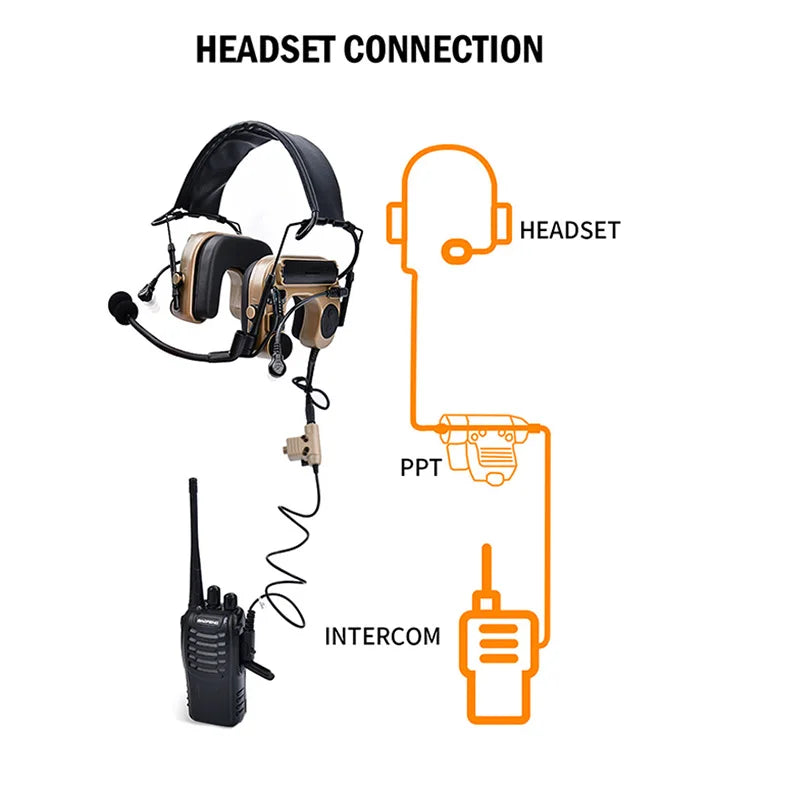 Tactical WADSN Com IV C4U Headset Headphone Hearing Protection Ken Shooting Headphones Military Noise cancellation communication