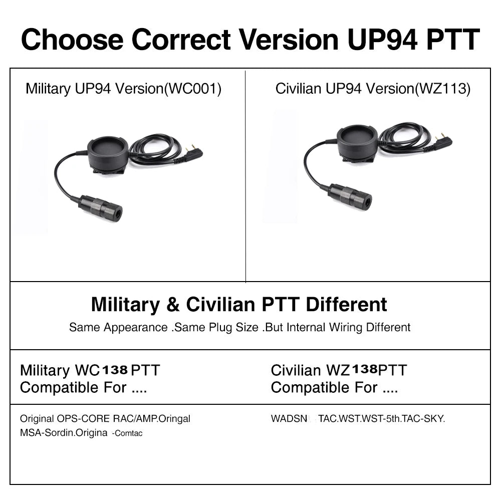 WADSN New Tactical Headset PTT Plug Hole For Kenwod Military Headphone Metal Clip Large Push-to-Talk Button ptt WZ138