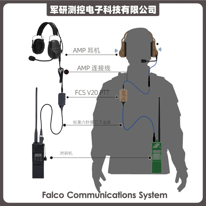 NEW FCS-TACTICAL V20 PTT Single Communication Channels for AMP Headset and PRC148 152 Radios