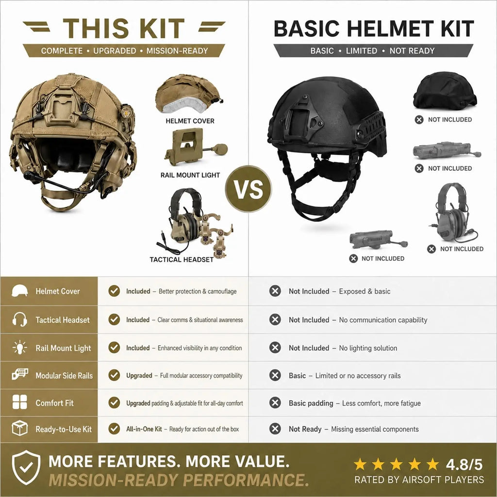 Airsoft Tactical Helmet Set with Headset, Rail LED Light and Mesh Cover, Lightweight FAST Helmet for Paintball Wargame