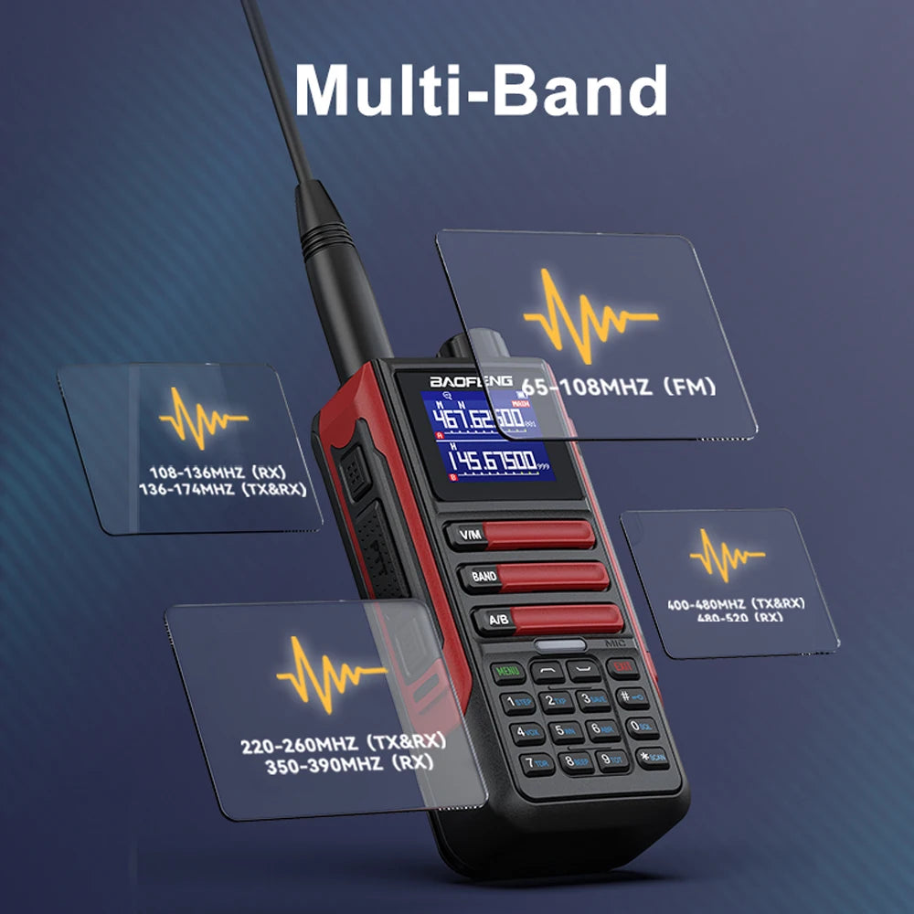 1/2PCS Baofeng Walkie Talkie UV-16M V2 Two Way Radio VHF/UHF 136-174MHz&400-520MHz FM Portable Transceiver With Type-C Charging