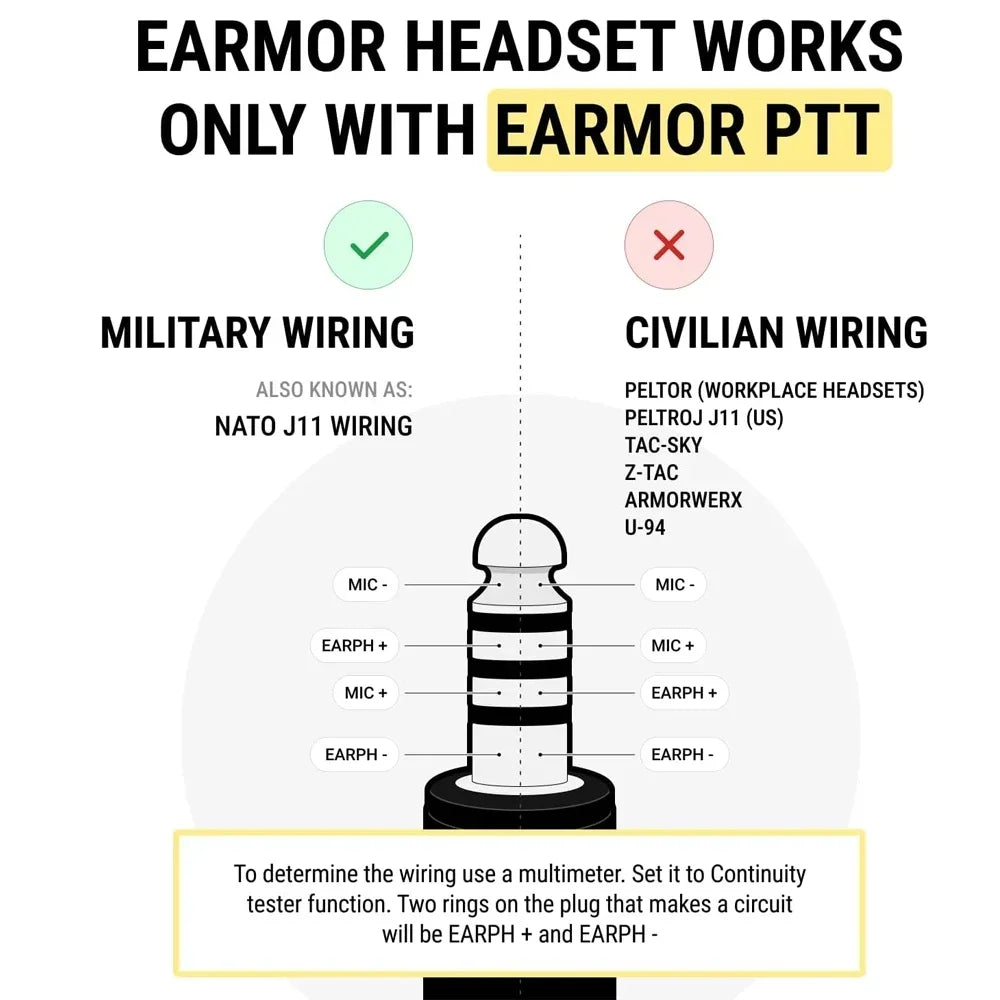 Original YHKEMA U94 PTT Adapter Airsoft Tactical Headset Kenwood(for baofeng) Plug Tactical Headset Accessory