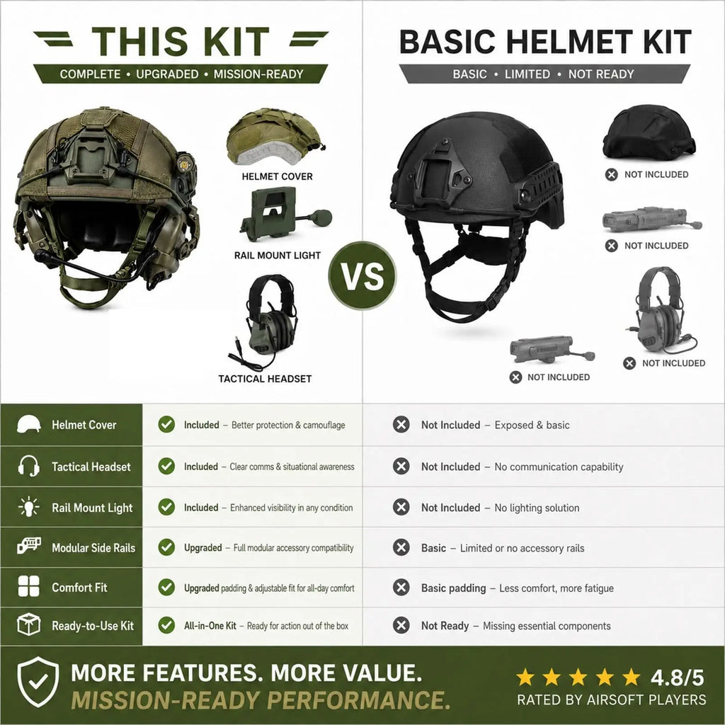 Tactical Airsoft Helmet Kit with Headset, Rail LED Light & Mesh Cover, Lightweight FAST Helmet for Paintball Wargame