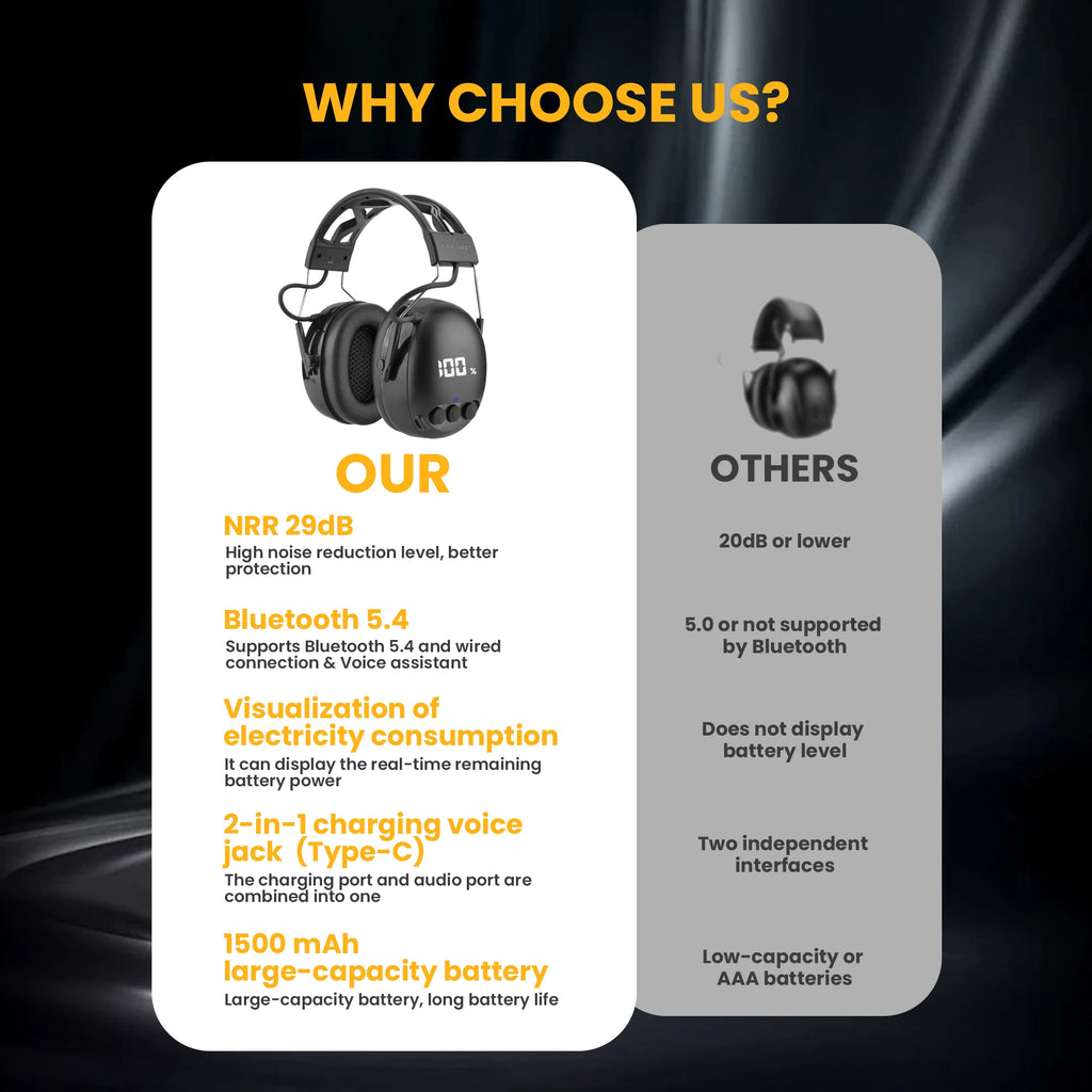 ARM NEXTBluetooth 6.0 Shooting Ear Protection Earmuff, Active Noise Canceling, Hearing Protection for Workshop,Shooting,Mowing