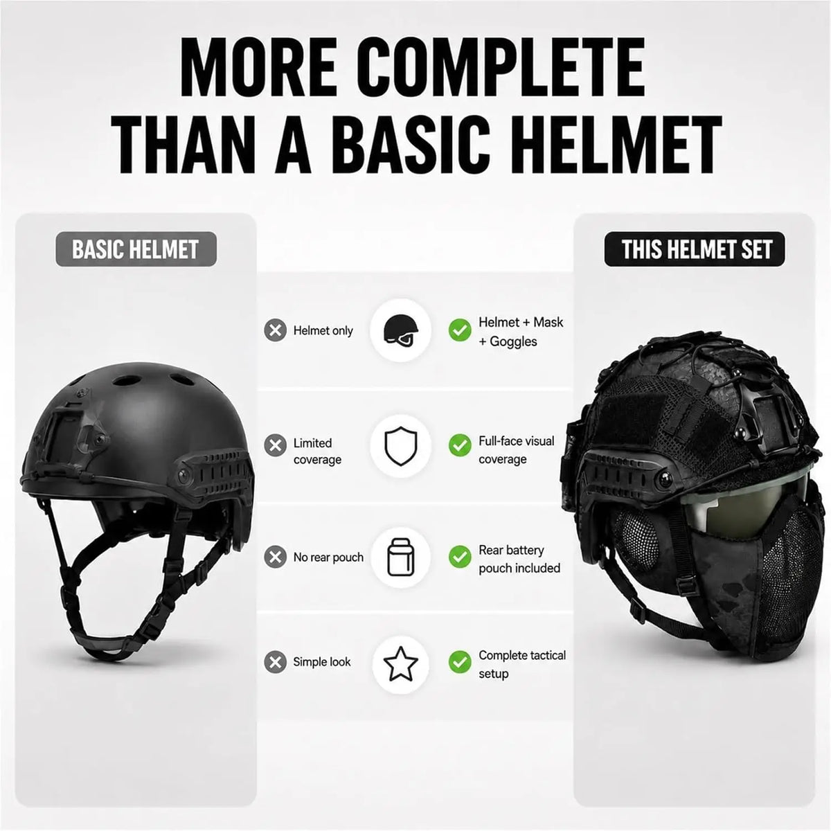 Tactical Airsoft Helmet Set with Mesh Mask Goggles Helmet Cover Rear Battery Pouch with for Paintball Hunting Military Training