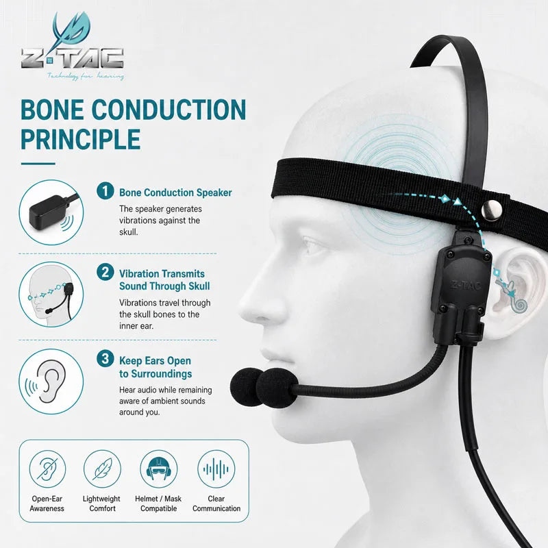 Z-TAC MH180-V Bone Conduction Speaker Earphone for Z136 PTT Outdoor Sports Radio Headset Communication Accessories PTT Cable Kit