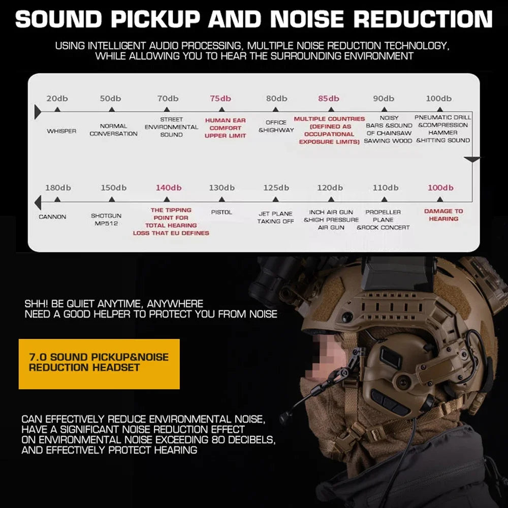 7th Gen Active Headset M32 MOD4/SE Style Shooting Earmuffs CS Tactical Noise Reduction Headset with Helmet OPS ARC Rail Adapter