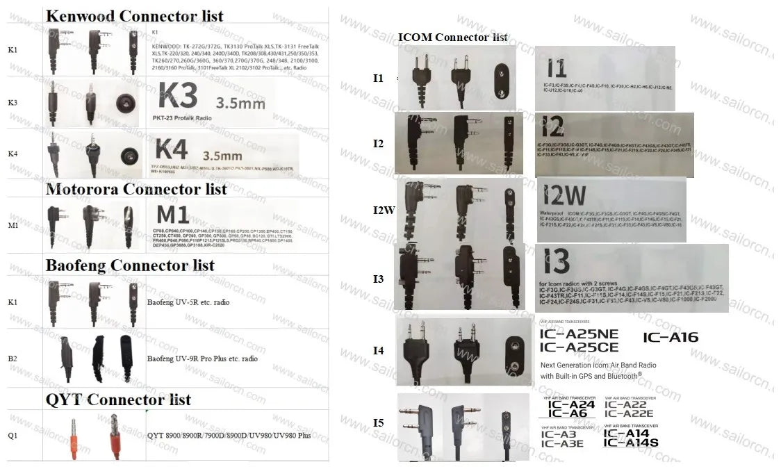 HS-01-XLR Headset for paramotor Helmet, Replace Noise Canceling Headset
