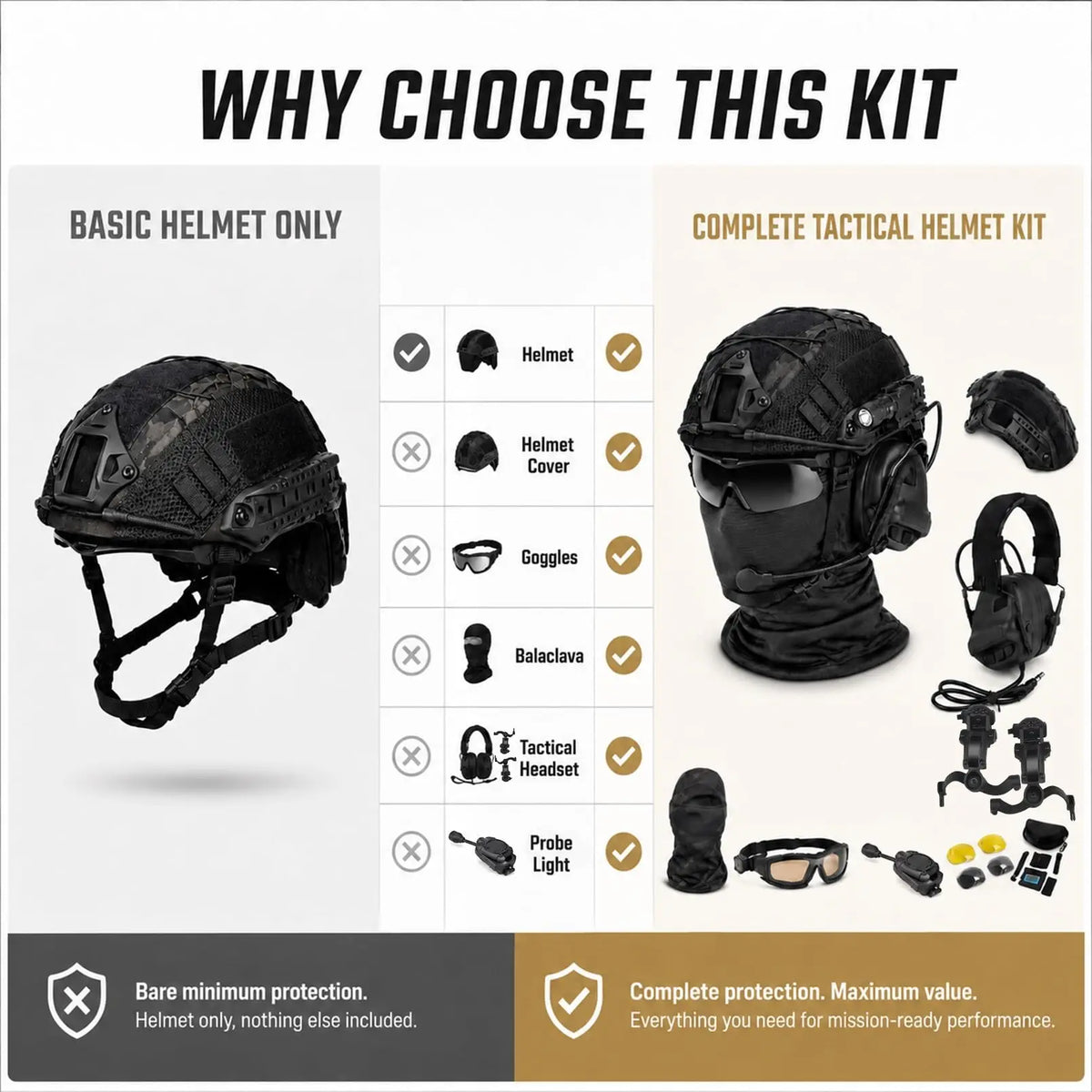 Tactical Airsoft Helmet Set with Dummy NVG Model & Communication Headset, Paintball Combat Protective Gear for Cosplay Movie Pro