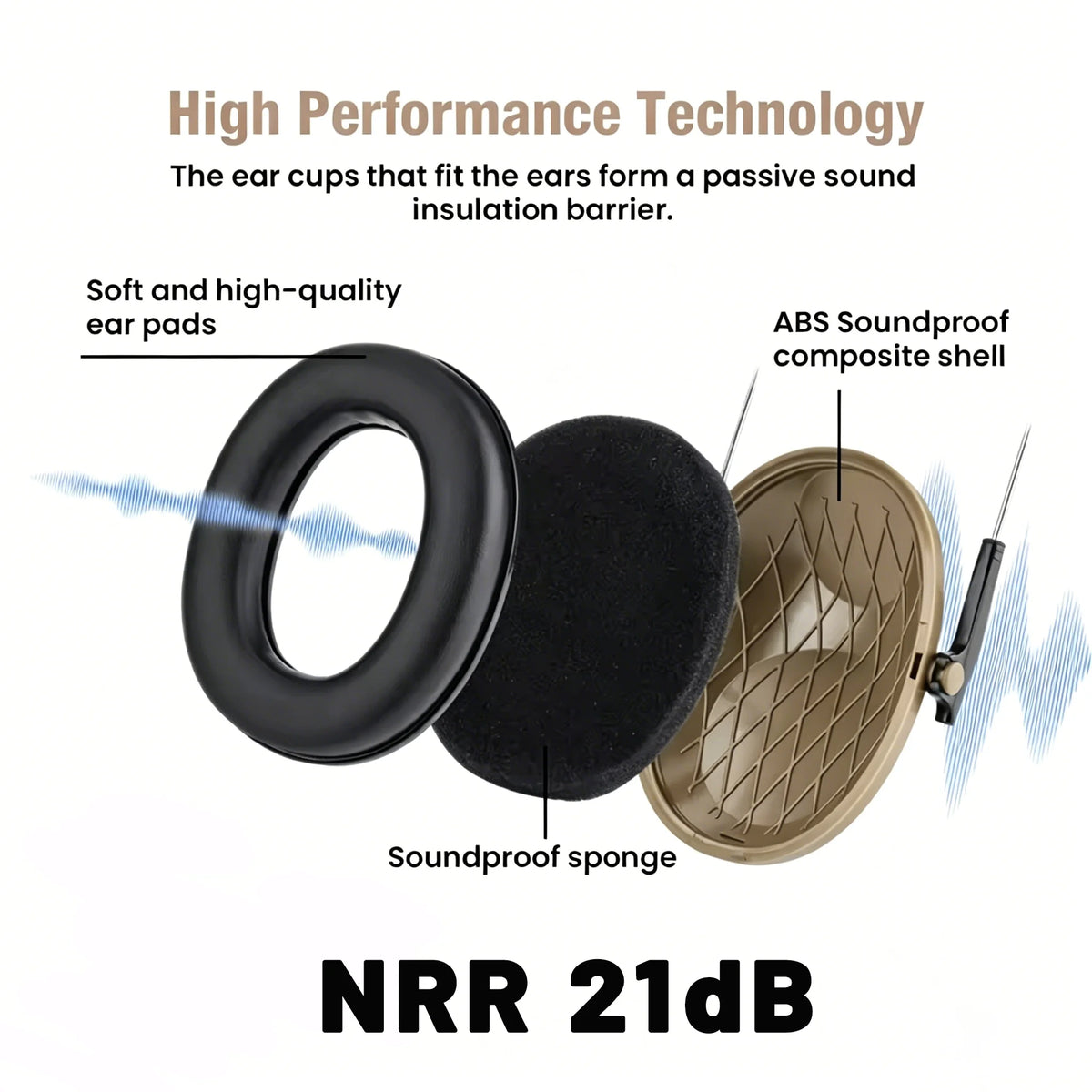 Soundproof Earmuffs.Hearing Protection Headphones.Comfortable and Noise-reducing, Light and Portable.Suitable for Shooting