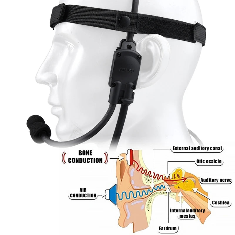 WADSN Tactical MH180 MH180-V Bone Conduction Headset Speaker Atlantic signal Earphone Airsoft Headphone 7.0 PLUG kenwood U94 PTT