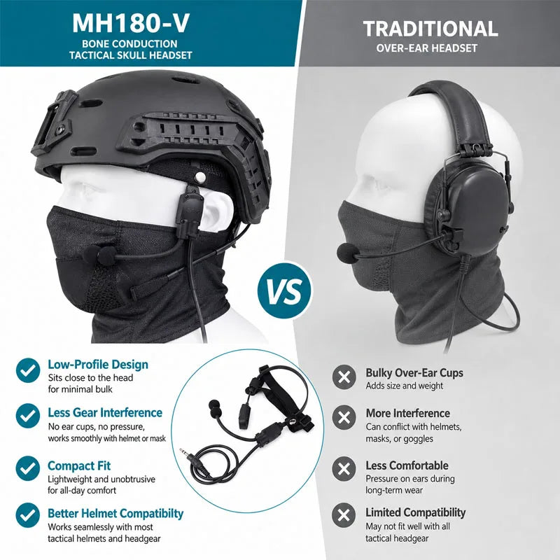 Z-TAC MH180-V Bone Conduction Speaker Earphone for Z136 PTT Outdoor Sports Radio Headset Communication Accessories PTT Cable Kit