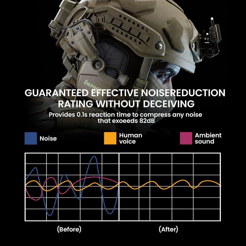 Impact Sport Electronic Shooting Headset Helmet Mounted Ver Hunting Pickup Noise Reduction Hearing Protection Tactical Headset