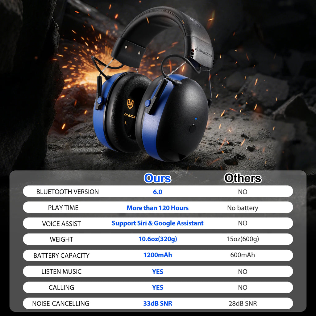 YAKEMA Hearing Protection Headphones with Bluetooth Rechargeable Noise Reduction Safety Ear Muffs Wireless Hearing Protector