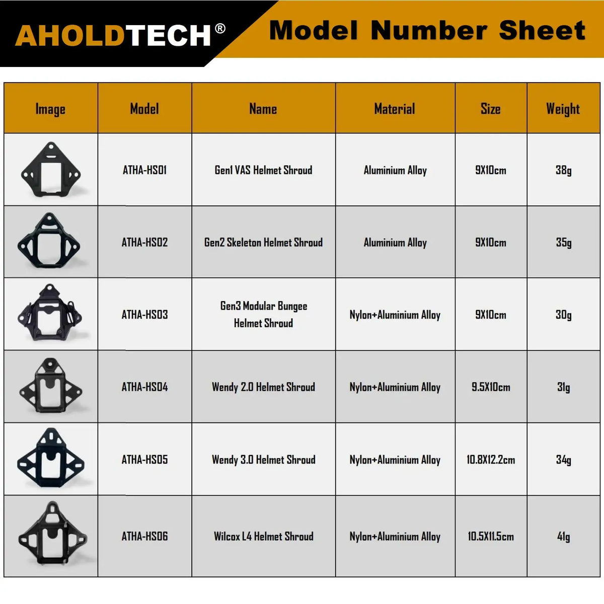 Aholdtech Tactical Helmet Shroud Modular Bungee Wilcox L4 NVG Mount Adapter for FAST MICH WENDY Bulletproof Helmet Accessories