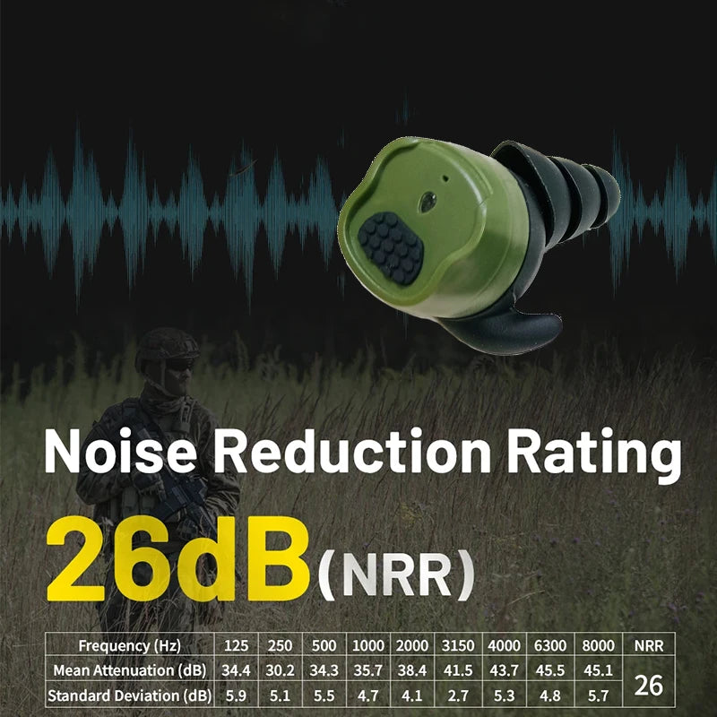 2024 New Bluetooth Electronic Shooting Headphones Electronic Hearing Protection Earplugs Outdoor Airsoft Shooting Earplugs