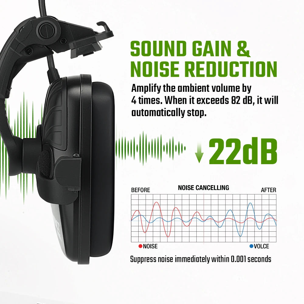 Tactical Helmet Mounted Electronic Earmuff FAST Rail Compatible Sound Amplification Noise Reduction Headset for Shooting Hunting