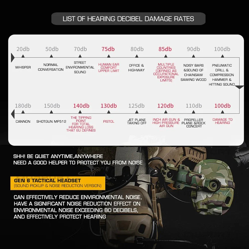 GEN 6 Tactical Headset Hunting Shooting Noise Reduction Headset for OPS Core ARC and Wendy Sport Helmet Head Mounted 2 in 1
