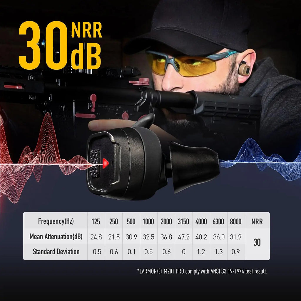 EARMOR M20T PRO Bluetooth 5.4 Upgraded Electronic Shooting Ear Protection , Noise Canceling & Sound Amplification