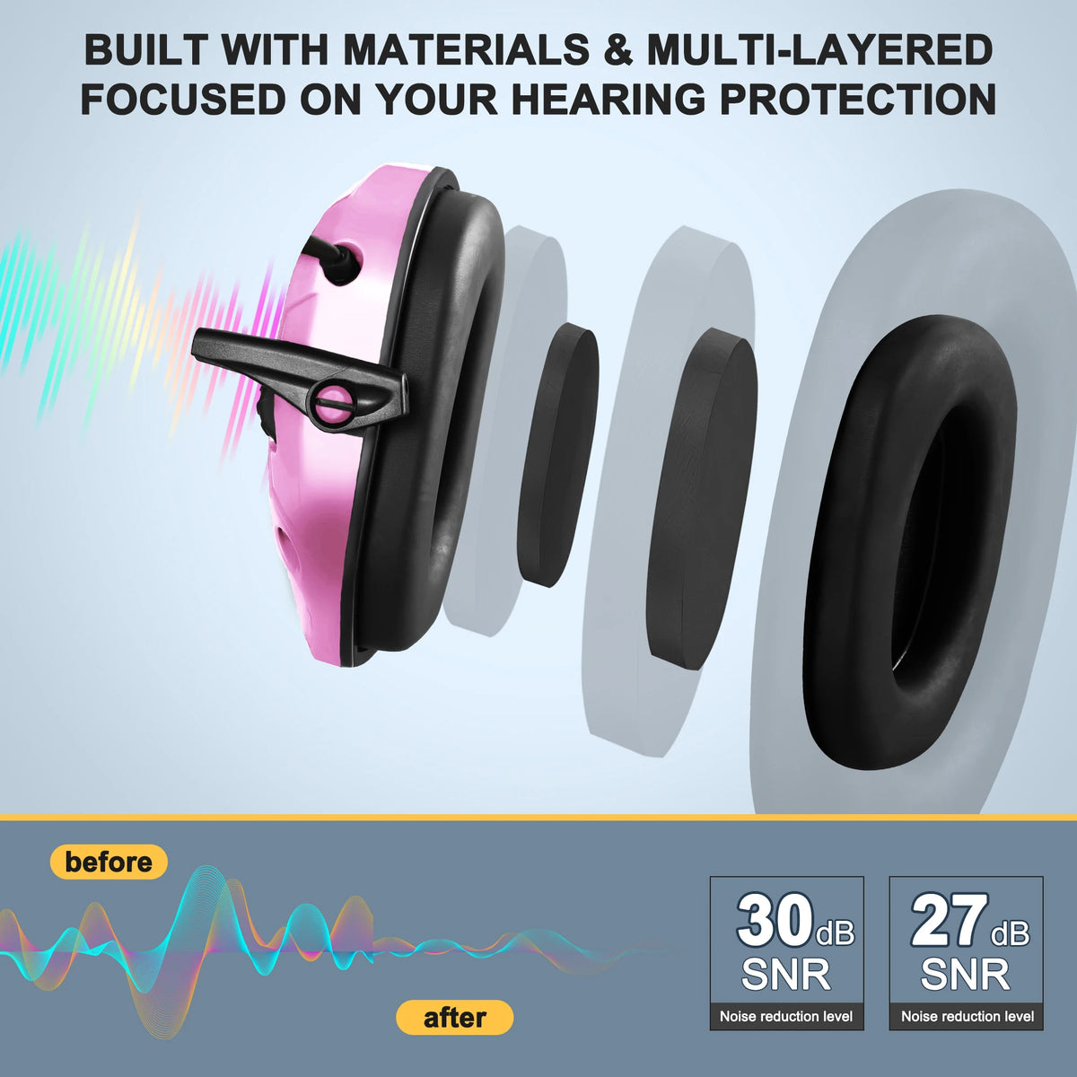 Electronic Shooting Ear Protection YHKEMA NRR23 Foldable Tactical Earmuffs Adjustable Volume For Shooting Range Hunting
