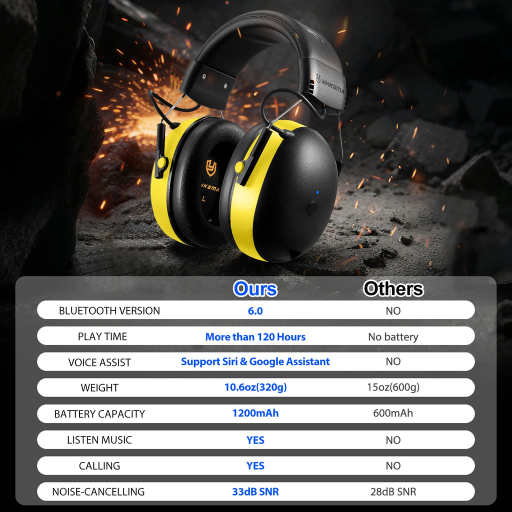 YHKEMA EB20 Bluetooth Hearing Protection Headset Comfortable Earmuffs AUX Mode Noise Reduction Headphones