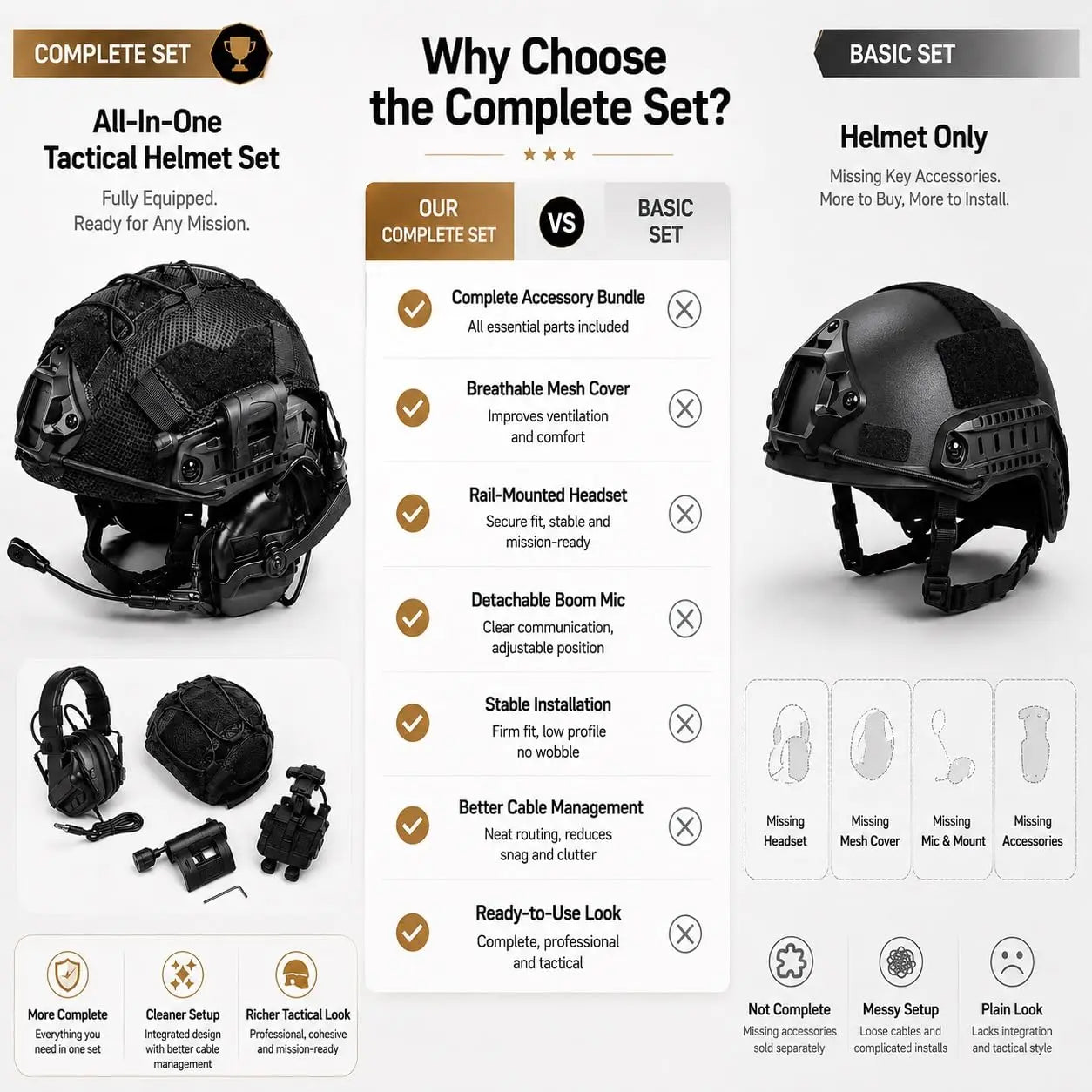 Tactical Helmet Set with Comms Headset Mesh Cover Detachable Boom Mic Counterweight Pouch for Airsoft, Paintball, Cosplay