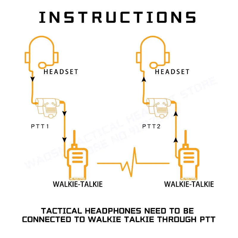WADSN Tactical C2 Headset with Microphone CS Earmuff  Headphones Hearing Protective Ear Protection airsoft accsesories