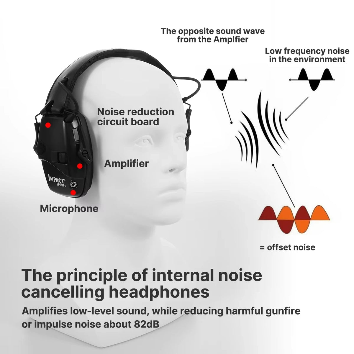 Electronic Shooting Ear Protection Earmuff, Slim Active Noise Reduction Earmuffs for Tactical Outdoor Sport,Hunting, NRR22dB